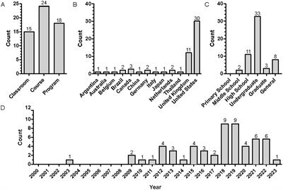 Synthetic biology education and pedagogy: a review of evolving practices in a growing discipline
